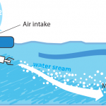 dīķa aerācija ziemā